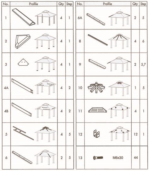 gazebo metal roof replacement parts